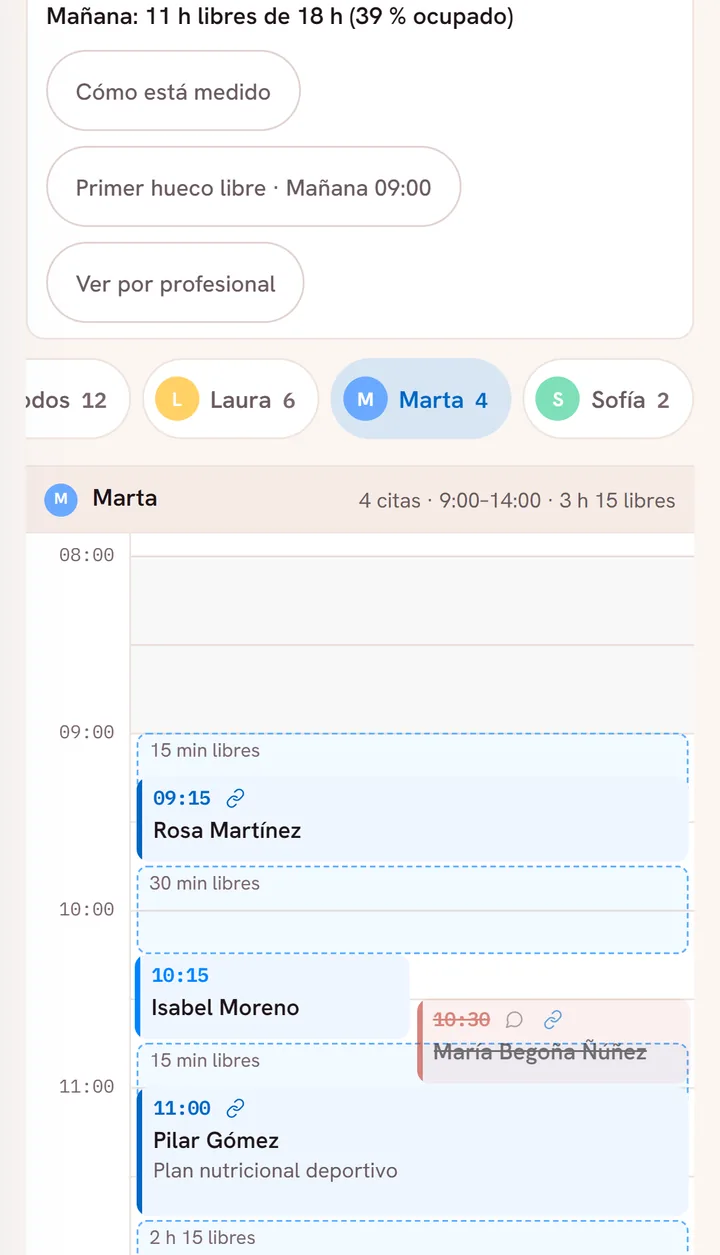 Pantalla de huecos: mañana, 11 horas libres de 18. Agenda de una profesional con los ratos libres marcados entre cita y cita